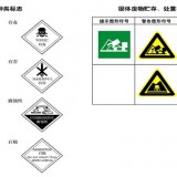 危险废物种类标志和贮存场所标志