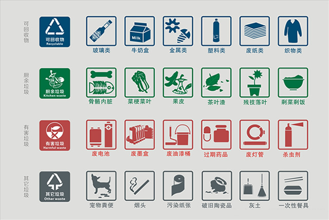 分类垃圾桶标识图片